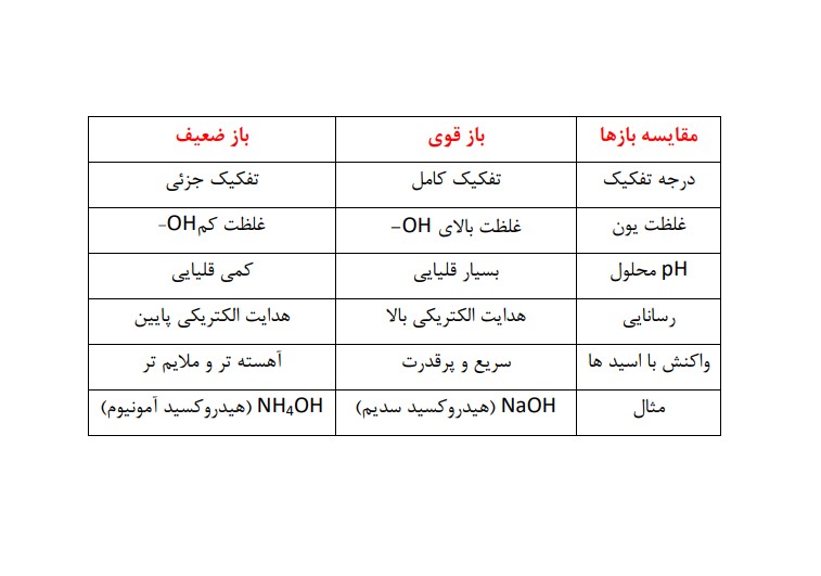 بررسی  باز ضعیف و باز قوی | مونوتاو